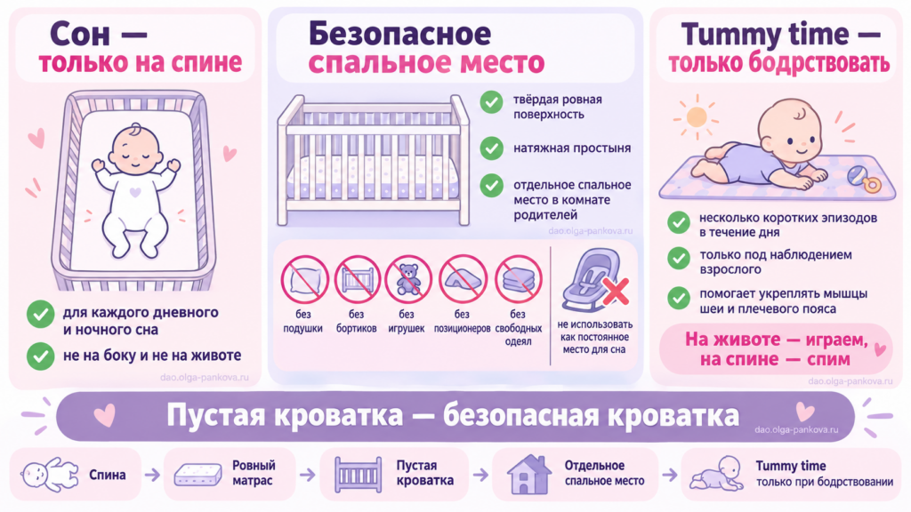 Безопасный сон малыша_ спина, пустая кроватка
