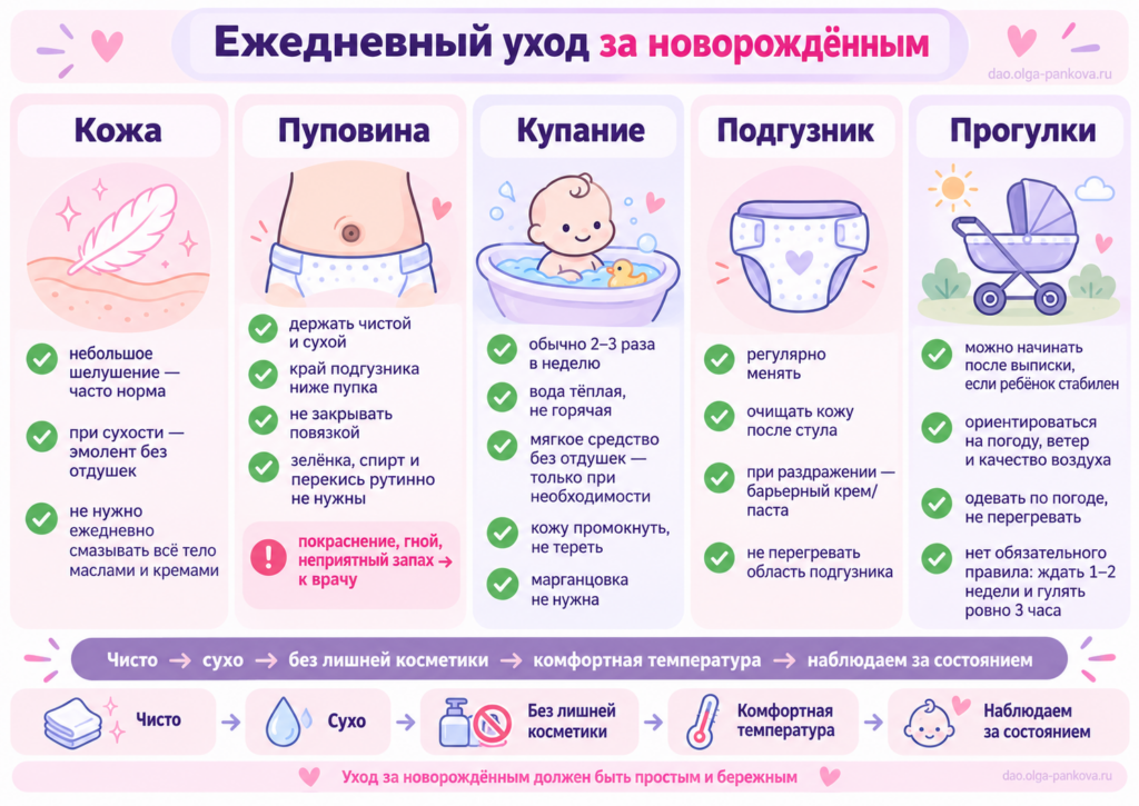 Ежедневный уход за новорождённым
