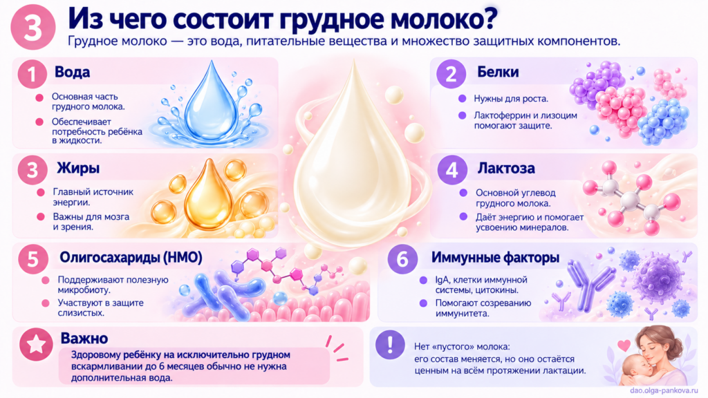 грудное молоко