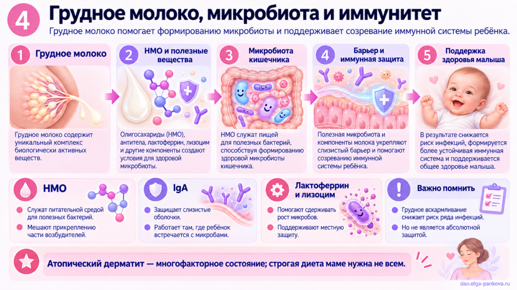 грудное молоко