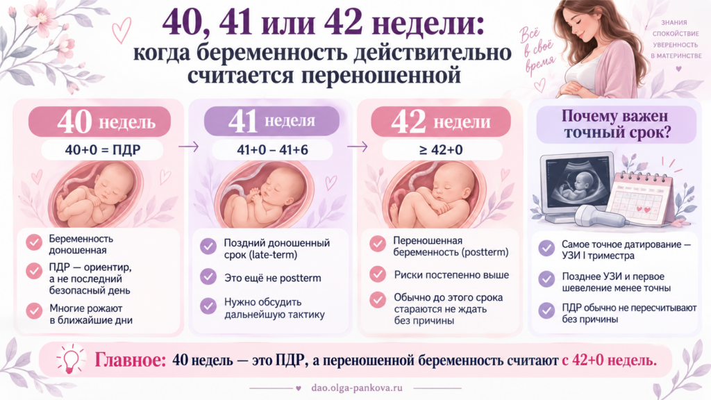 переношенная беременность