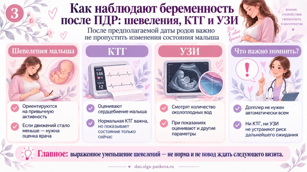 переношенная беременность