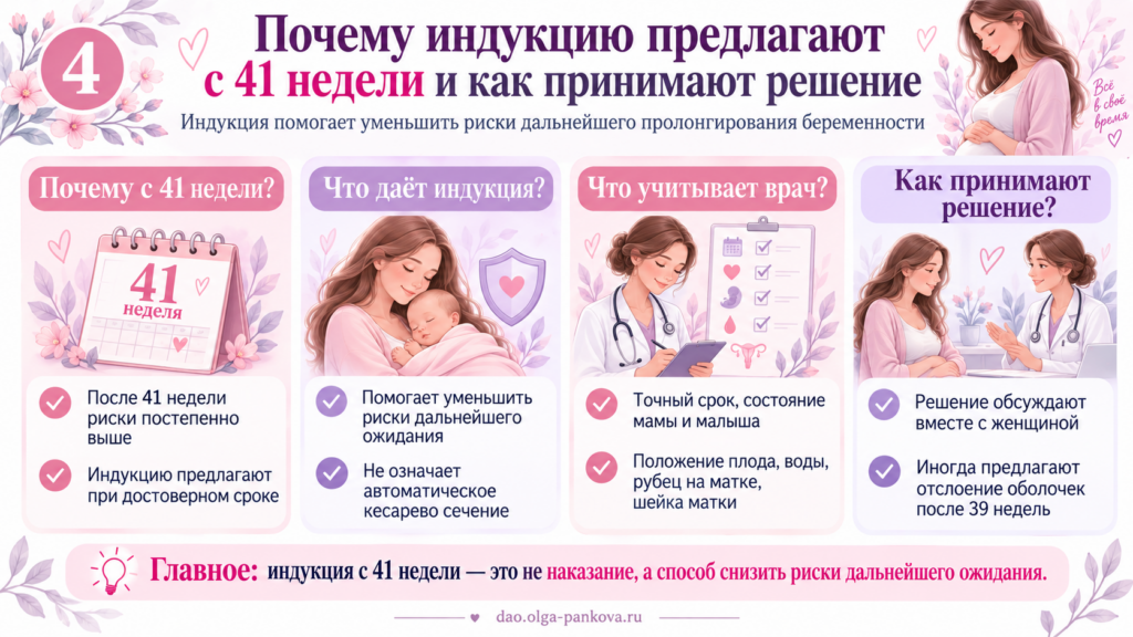 переношенная беременность