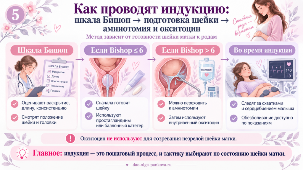 переношенная беременность
