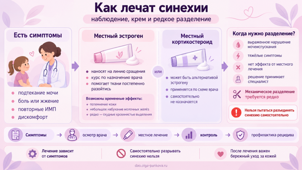 Как лечат синехии_ пошаговая схема
