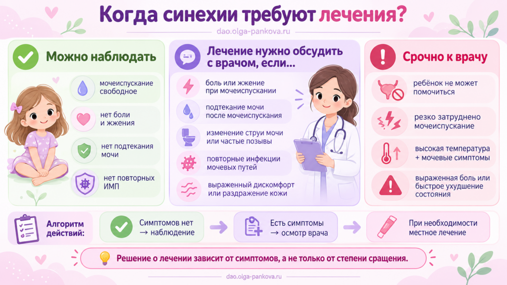 Когда синехии требуют лечения_