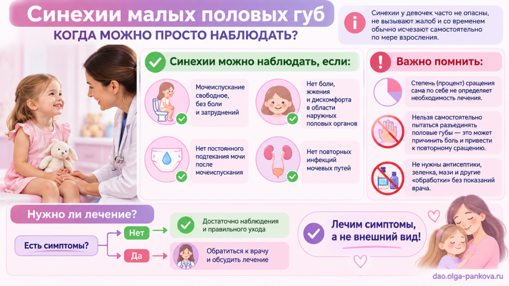 Синехии у девочек_ наблюдать или лечить_